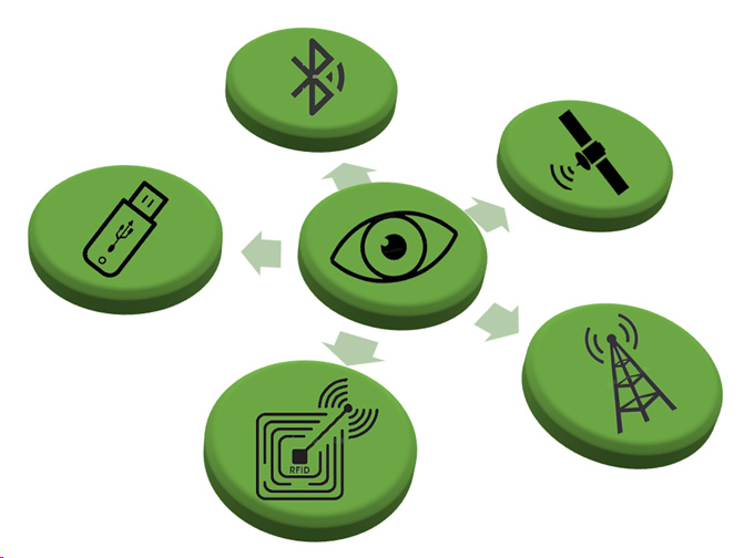 EVi Real-time Shock Indicators, Temperature Sensors and Environmental Monitoring Solutions